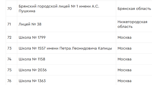 Брянский городской лицей №1 попал в список лучших школ России
